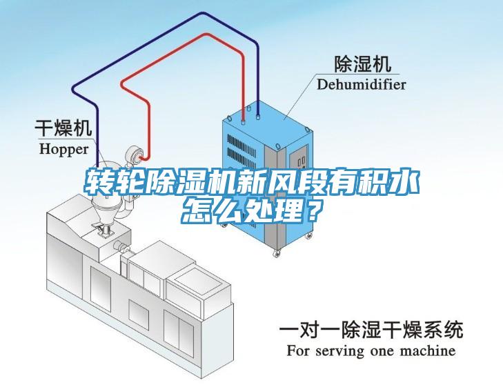 轉(zhuǎn)輪除濕機新風(fēng)段有積水怎么處理？