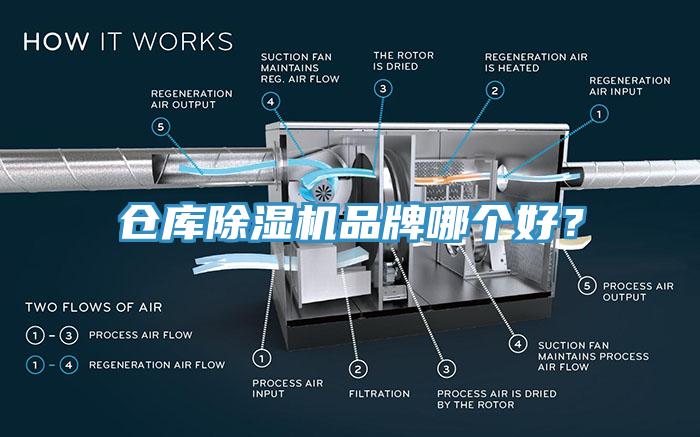 倉庫除濕機品牌哪個好？