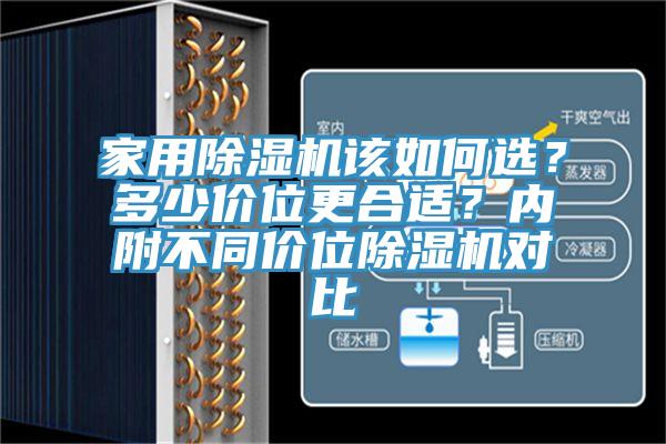 家用除濕機該如何選？多少價位更合適？內附不同價位除濕機對比