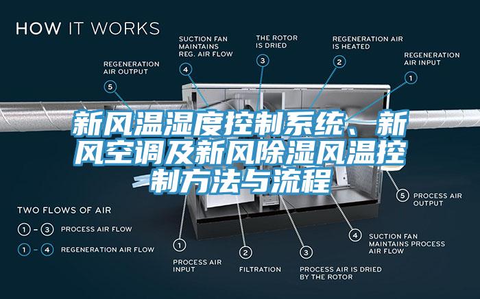 新風溫濕度控制系統(tǒng)、新風空調(diào)及新風除濕風溫控制方法與流程