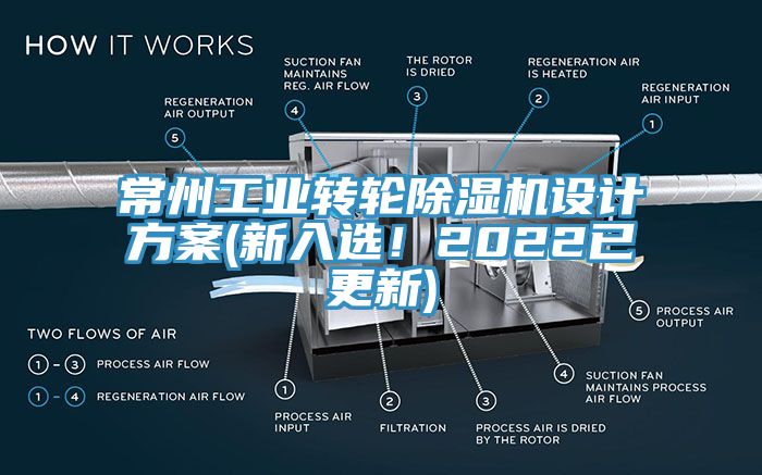 常州工業(yè)轉(zhuǎn)輪除濕機(jī)設(shè)計(jì)方案(新入選！2022已更新)