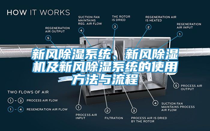 新風(fēng)除濕系統(tǒng)、新風(fēng)除濕機(jī)及新風(fēng)除濕系統(tǒng)的使用方法與流程